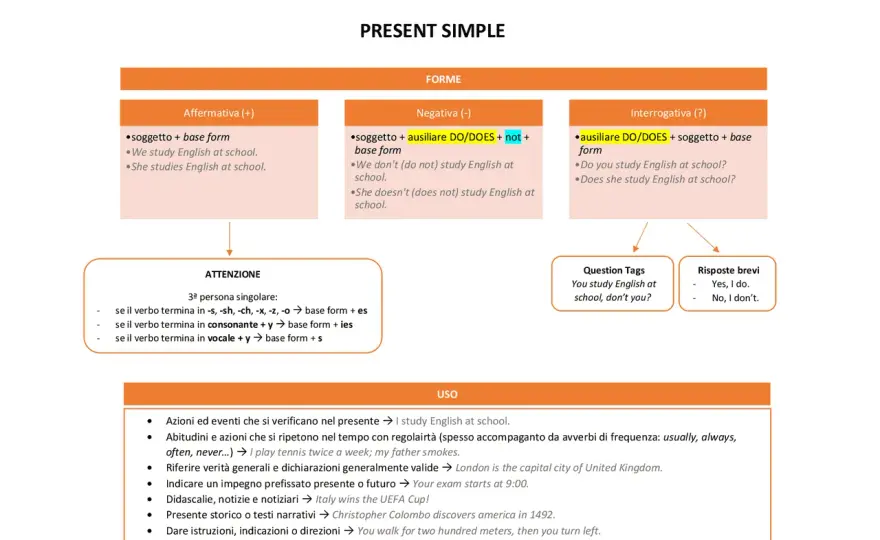 Do e does nel present simple - regole ed esempi chiari