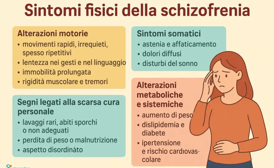 Schizofrenia - come riconoscere i sintomi e i segnali precoci