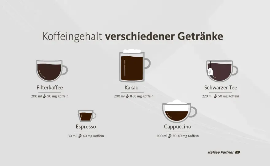 Kaffee in der Stillzeit - Wie viel Koffein ist sicher?