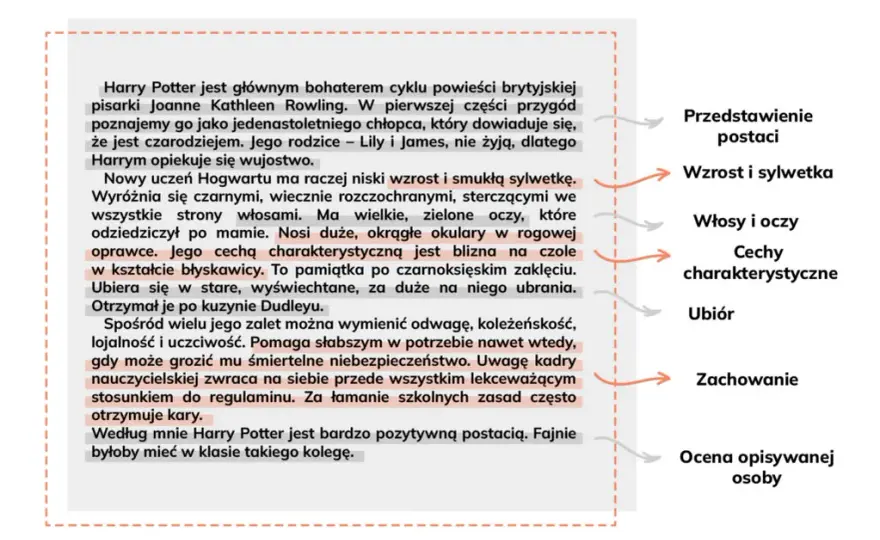 Inspirujący opis o sobie jaka jestem: wzór jak przedstawić siebie naturalnie