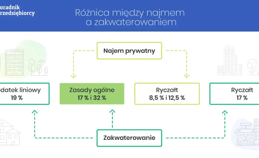 Jaki VAT na nocleg? 8% czy 23%? Poznaj zasady i oszczędzaj!