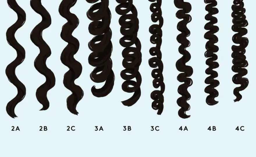 Finger Coils - Rizos perfectos sin calor: Guía definitiva