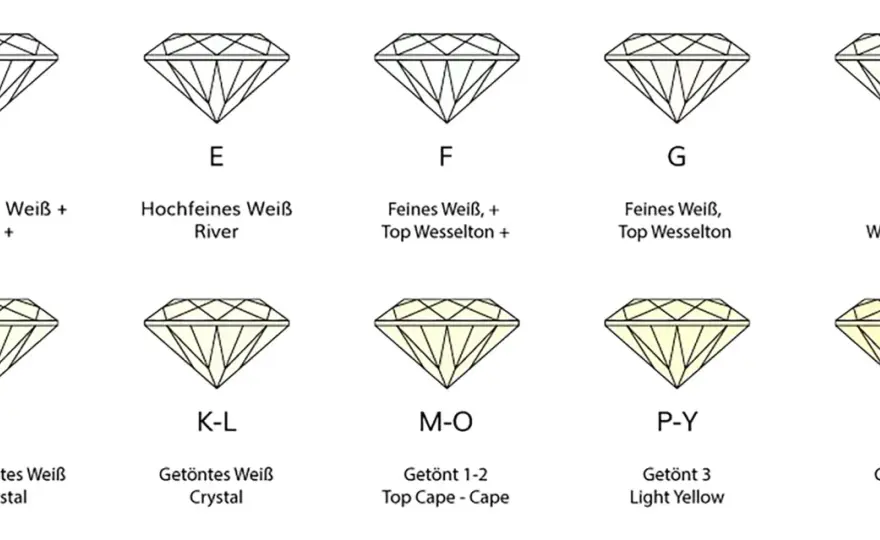 Diamant Bedeutung - Was Symbolik, Schliff und Wirkung verraten