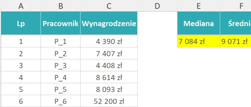 Jak obliczyć medianę w Excelu i skutecznie analizować dane