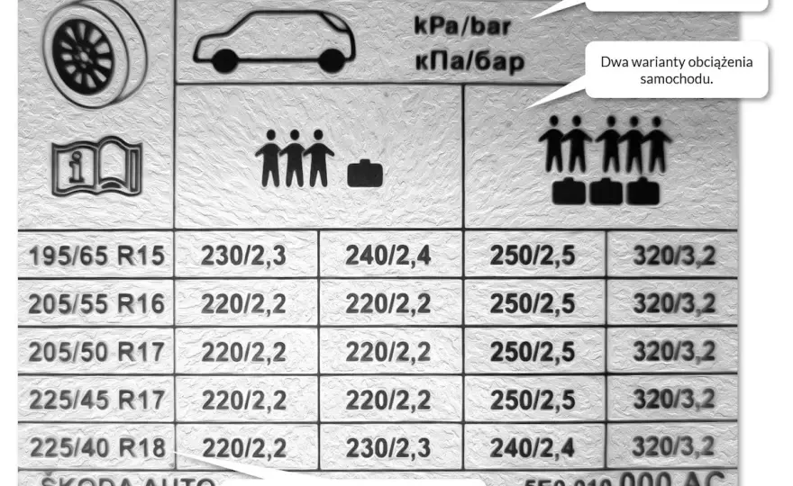 Co oznaczają wymiary opon i jak ich zrozumienie wpływa na bezpieczeństwo