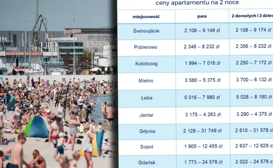 Ile kosztuje nocleg nad morzem? Przewodnik i sposoby na oszczędności