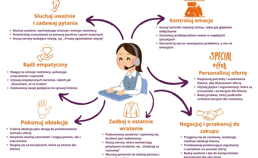 Jak prowadzić rozmowę z AI? 5 prostych zasad skutecznej komunikacji