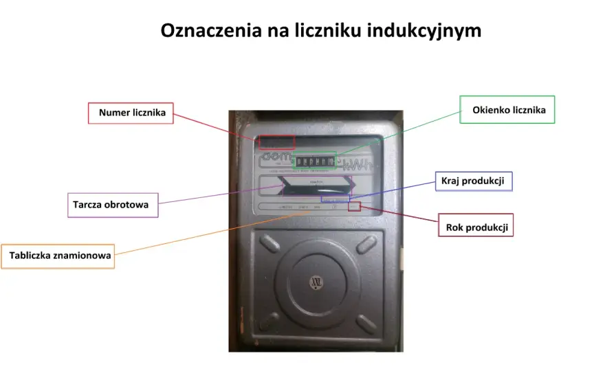 Jak spisać licznik prądu? Prosta instrukcja krok po kroku