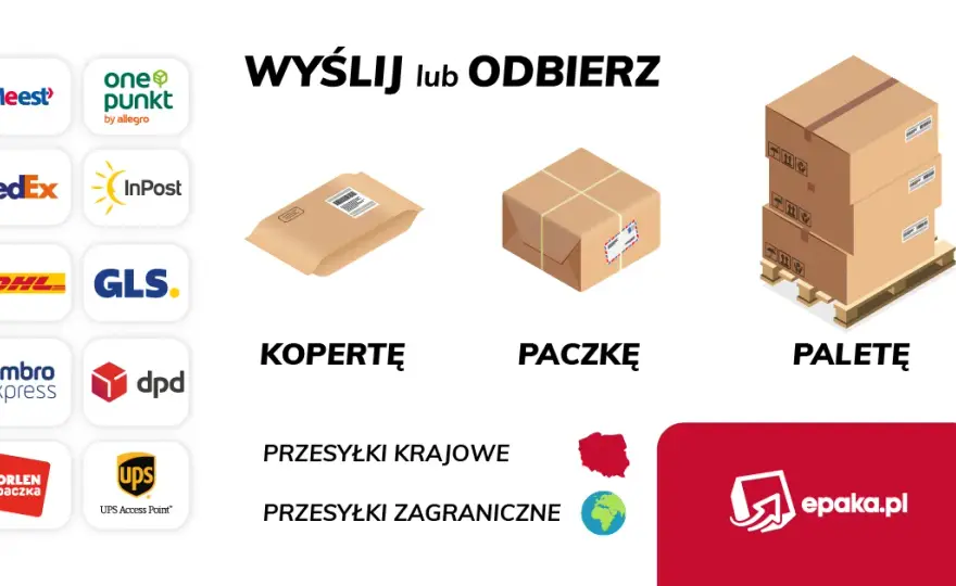 Gdzie jest moja przesyłka poczta? Sprawdź status i uniknij problemów