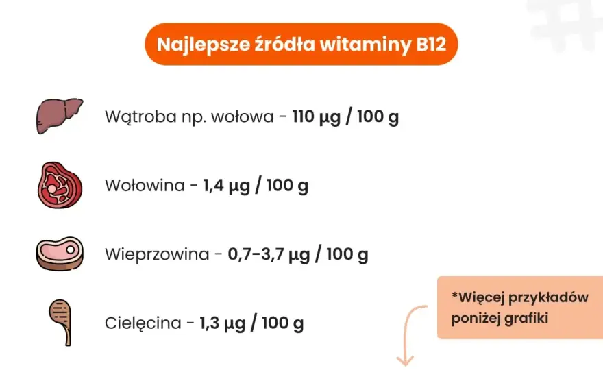 Witamina B12 - objawy, źródła i wchłanianie. Sprawdź!