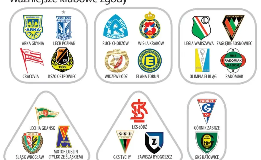 Zgody i kosy w Ekstraklasie: Mapa sojuszy i konfliktów kibiców