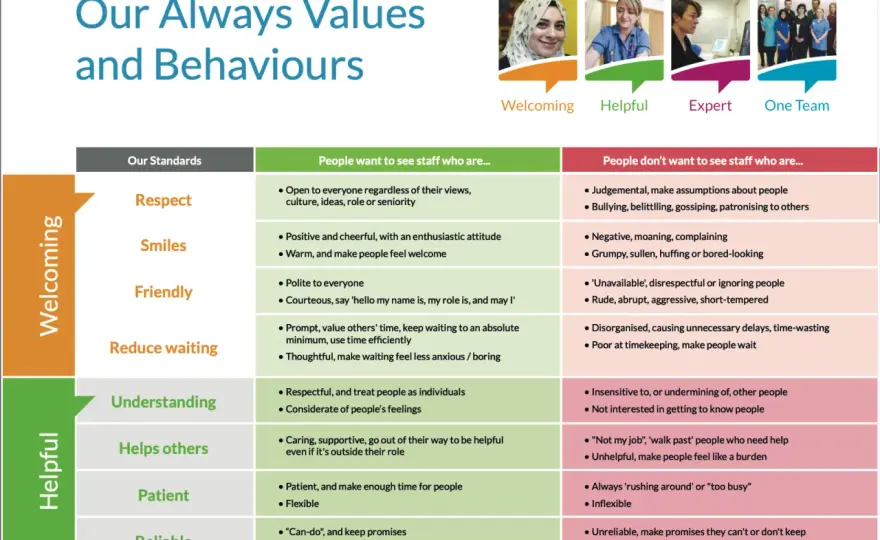 Company Values - What They Really Mean & How to Spot Them
