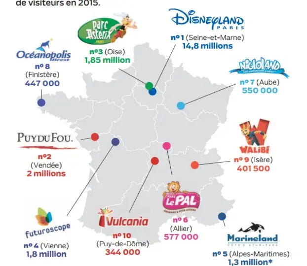 Quel parc d'attraction en France choisir ? Notre guide expert
