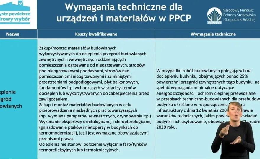 Ocieplenie przegród budowlanych w programie Czyste Powietrze - oszczędności i zdrowie