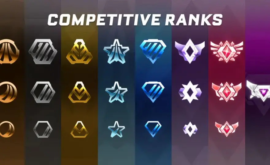 Rangi w Rocket League: Od brązu do Grand Championa