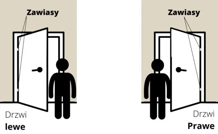 Jak odróżnić prawe i lewe drzwi? Proste sposoby na identyfikację