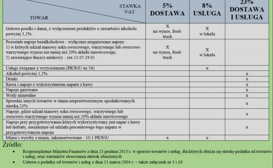 Nocleg jaki VAT: Zaskakujące różnice w stawkach podatkowych w Polsce