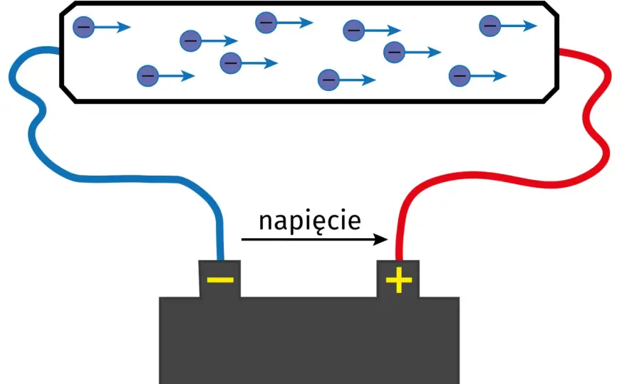 Co to jest natężenie prądu i dlaczego jest tak ważne w elektryce?