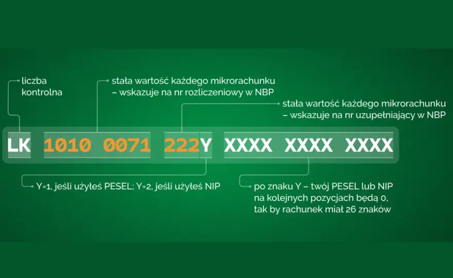 Jak opłacić podatek od wynajmu na mikrorachunek krok po kroku?