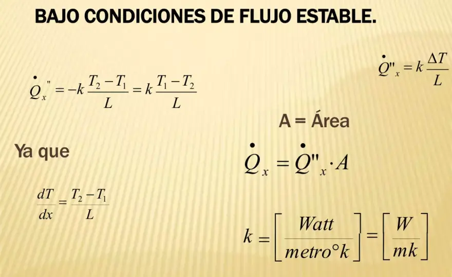 Fórmula del calor: Q=mcΔT para mantenimiento industrial