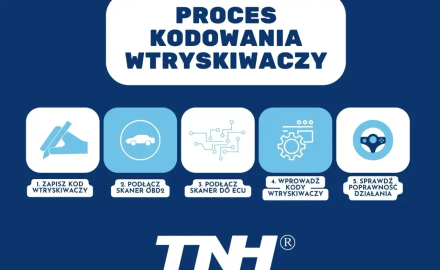 Kod IMA wtryskiwacza - Co to, jak kodować i kiedy jest błąd?