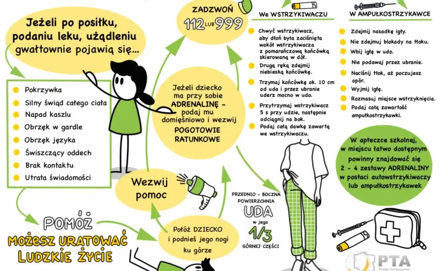 Anafilaksja - jak rozpoznać ją i podać adrenalinę na czas