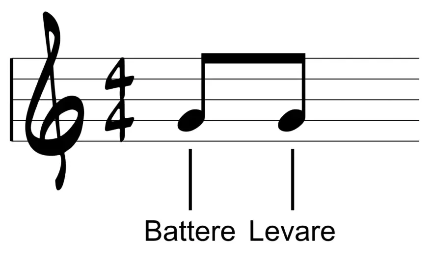 Tempo in 4/4 - Guida completa per capire il ritmo