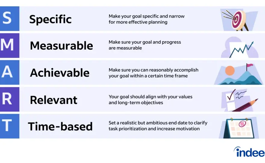Effective Coaching Goals - Define, Measure & Achieve Impact
