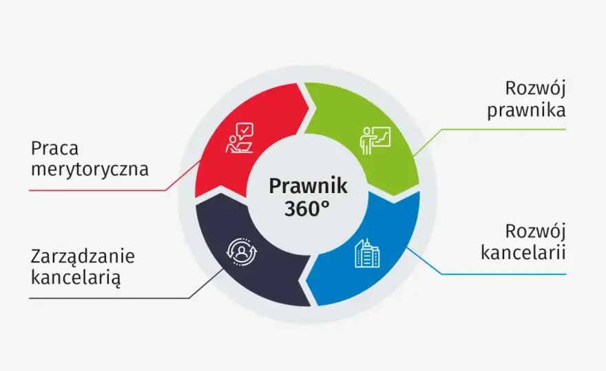 Ile zarabia prawnik? Realne stawki i jak podbić pensję!