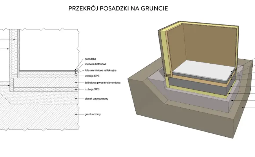 Podbudowa pod płytę fundamentową - jak zrobić, by dom był trwały?