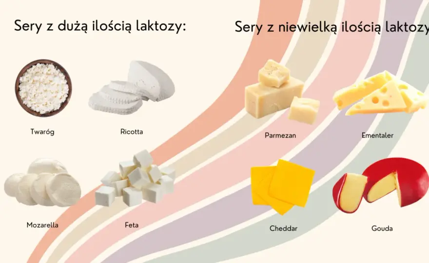Ser żółty zawiera laktozę - wszystko, co musisz wiedzieć