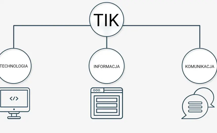 Praktyczne technologie informacyjno komunikacyjne: 10 przykładów TIK