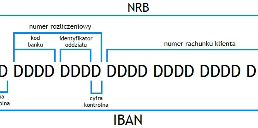 Podstawowe informacje: Ile cyfr ma numer rachunku bankowego?