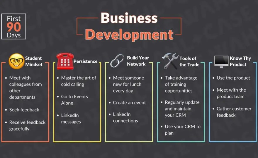 Manager Development: What Actually Works?