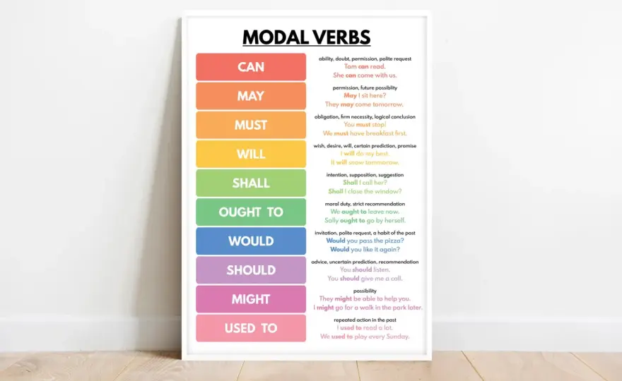 Could, should e would - guida pratica per non sbagliare