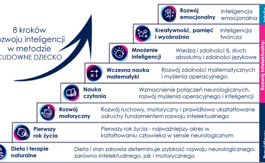 Emocje dziecka: jak rozmawiać i budować inteligencję emocjonalną?