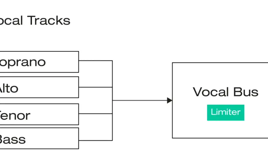 Limiter richtig einsetzen – Dein Guide für lauten, lebendigen Sound