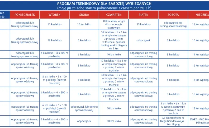 Regularne treningi - Plan, który przetrwa zwykły tydzień