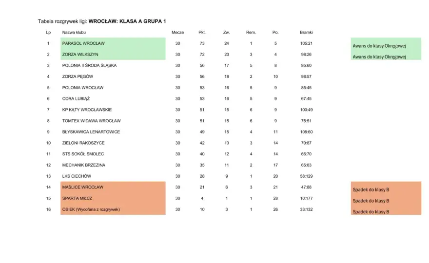 Tabela Serie A - Jak czytać klasyfikację ligi włoskiej?