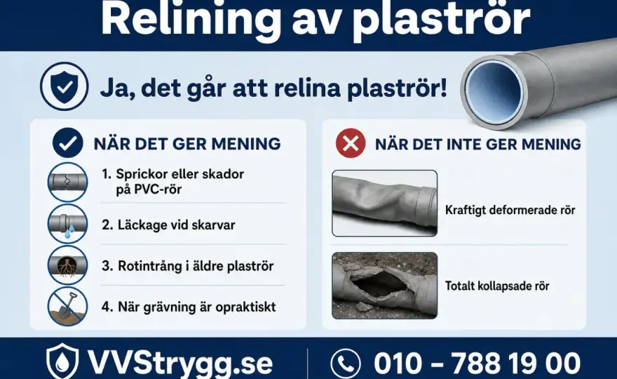 Relining av avlopp - När är det smarta valet? (Pris & Metod)