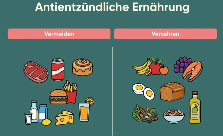 Entzündungshemmende Lebensmittel im Alltag - so klappt es wirklich
