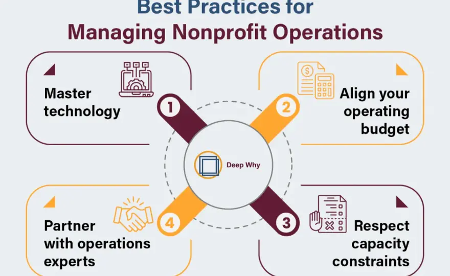 Nonprofit Software Stack - Stop the Admin Chaos!