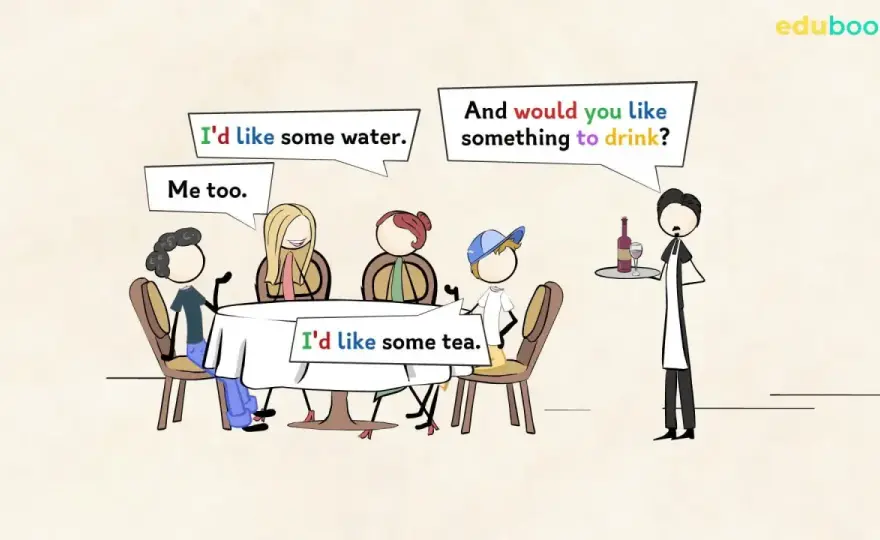 Come in inglese - how, as, like o to come? La guida