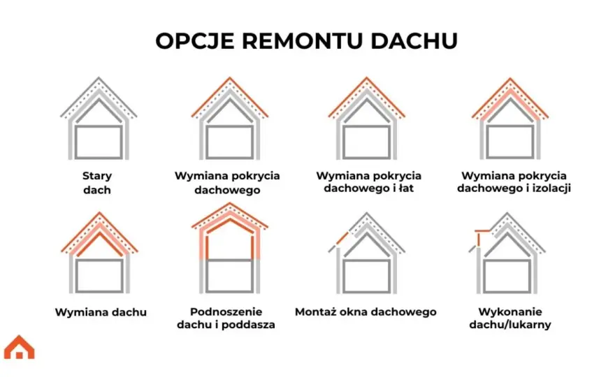 Cennik dekarza za m2 (2026): Oszacuj koszt dachu bez niespodzianek