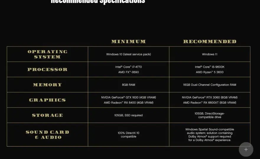 Wymagania GTA V na PC - Enhanced czy Legacy?