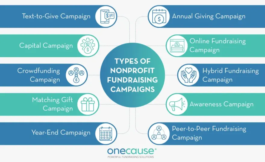 Fundraising Campaign Success - Your Guide to More Donations