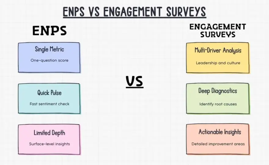 eNPS Explained - Measure Employee Engagement Effectively