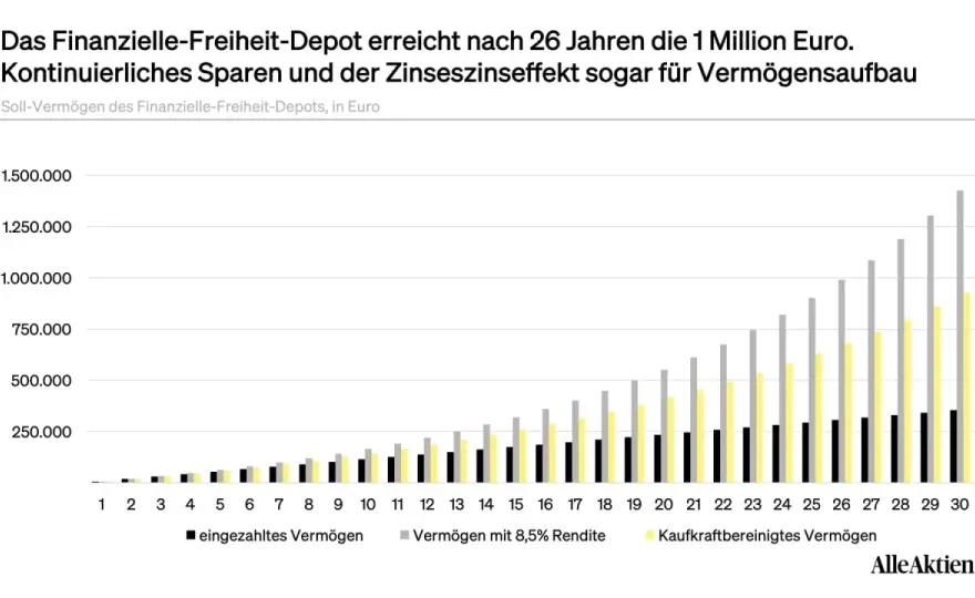 Ab wann ist man reich? Einkommen, Vermögen & Freiheit in Deutschland