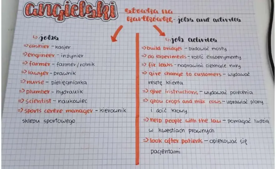 Przekształcanie zdań po angielsku - Opanuj to raz na zawsze!