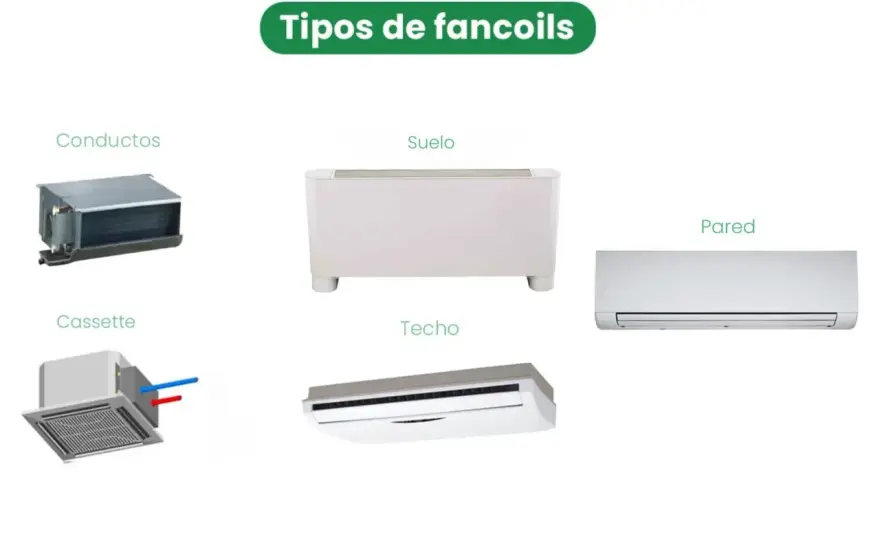 Ventiloconvector, cómo funciona y qué equipo elegir
